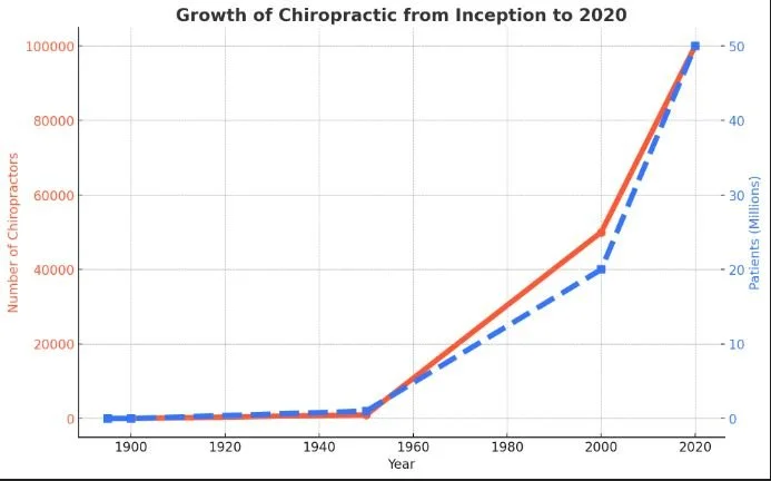 Blog 2 — Meininger Chiropractic Clinic